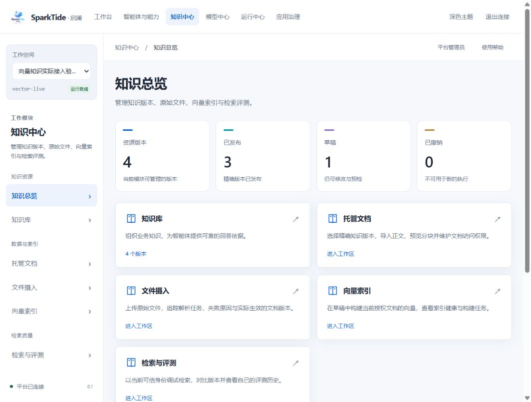 知识中心的独立工作区